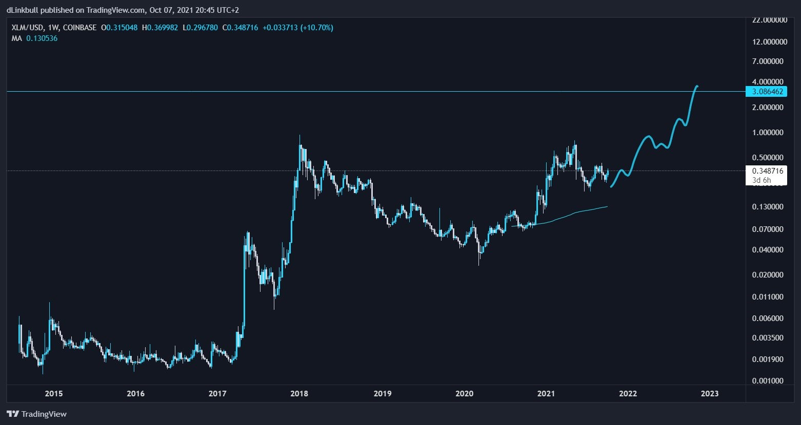 xlm
