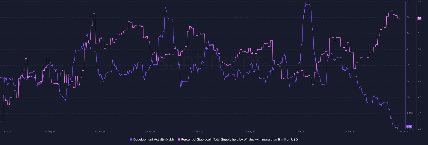 xlm