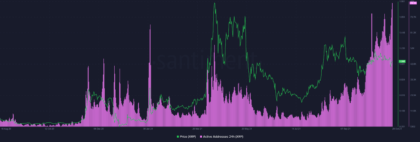 xrp