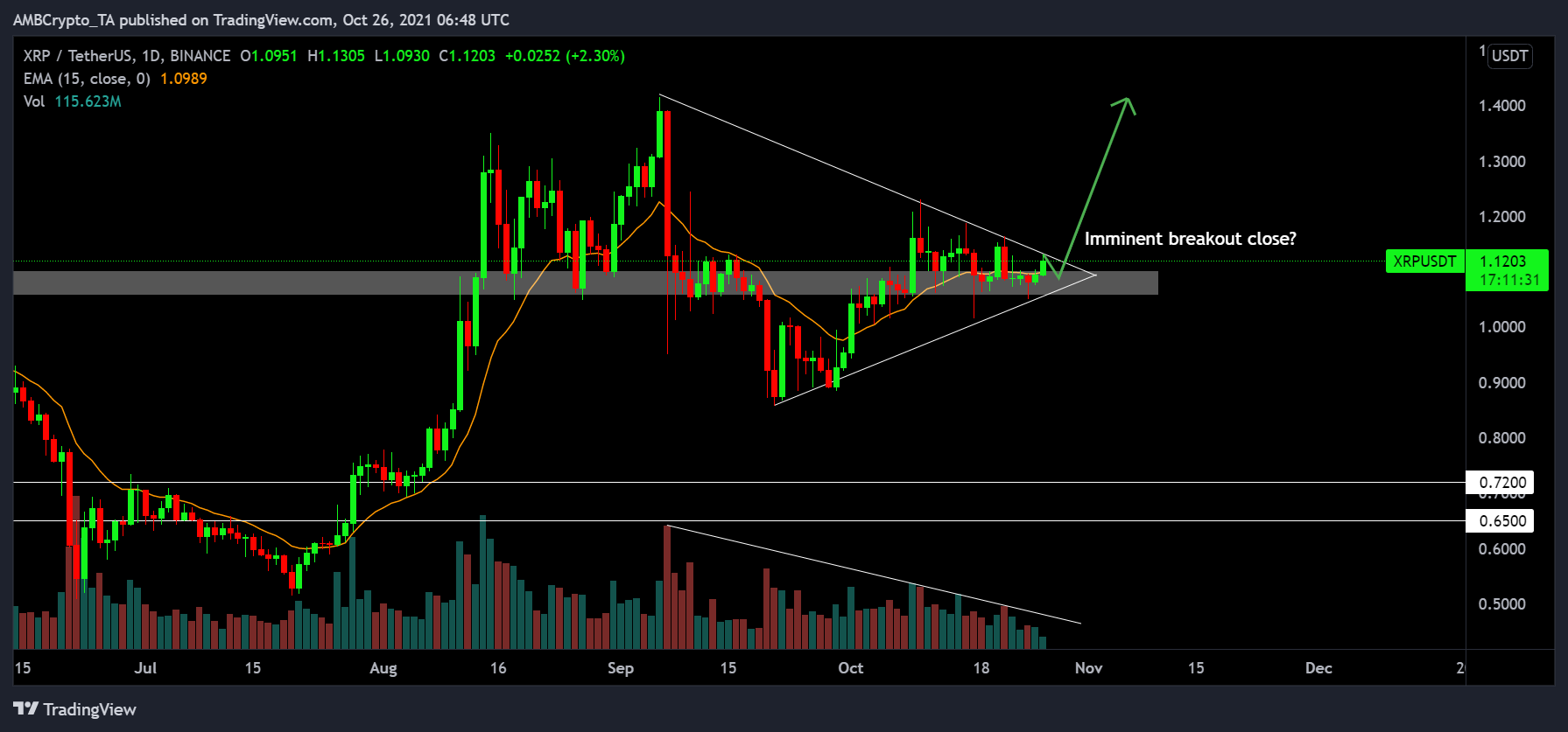 xrp