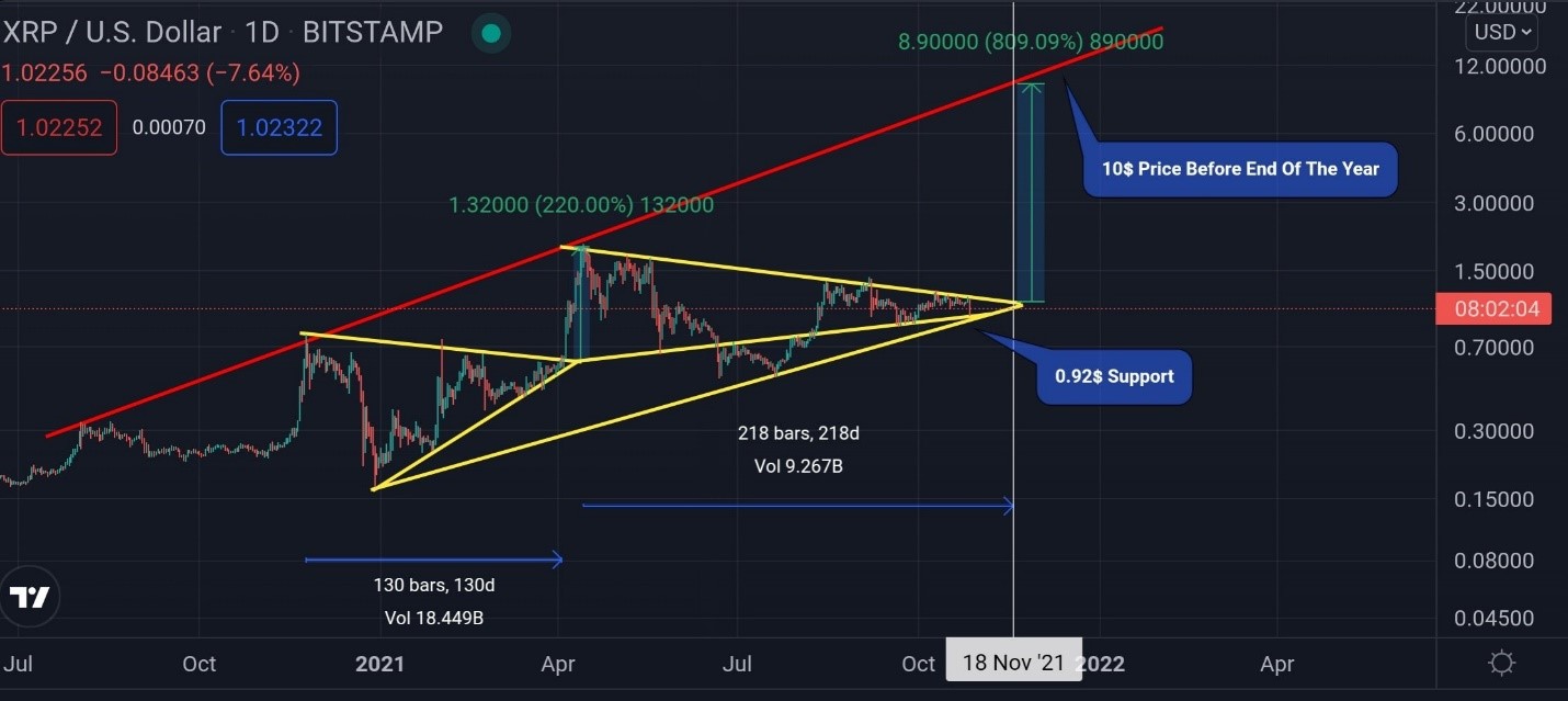 xrp