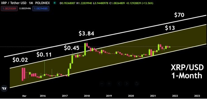 xrp