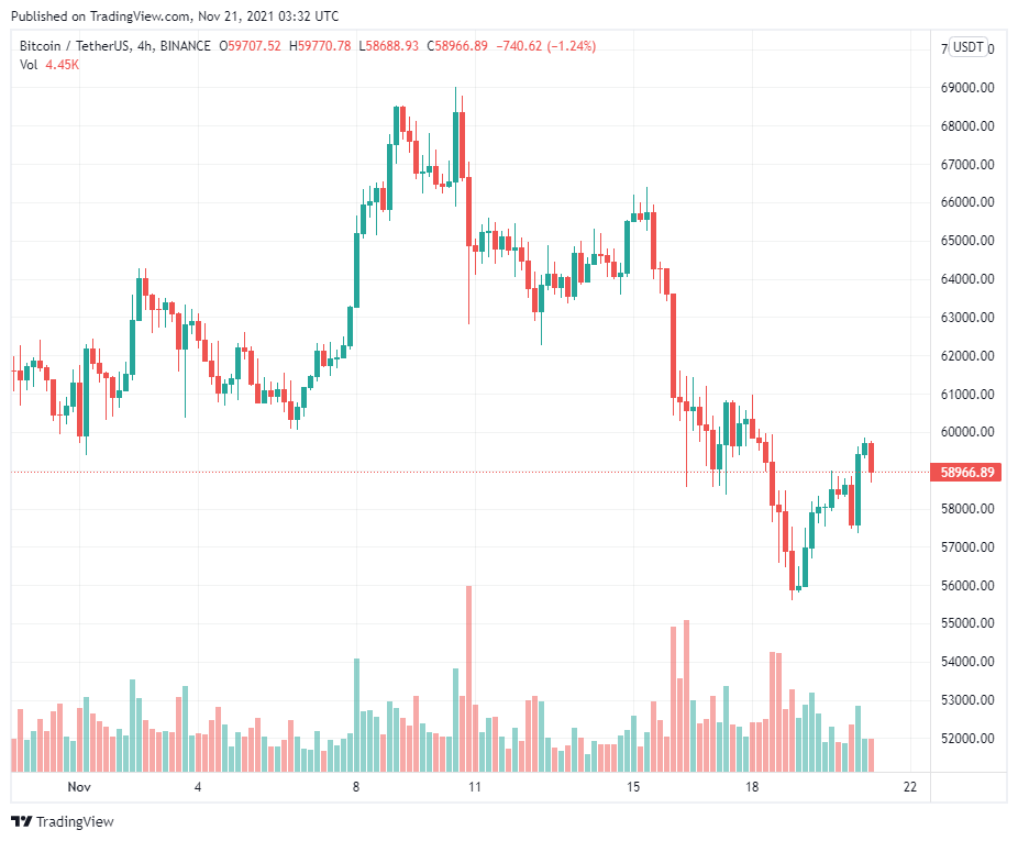 Bitcoin ETF trên thị trường giao ngay của VanEck củng cố triển vọng của SEC về tiền điện tử