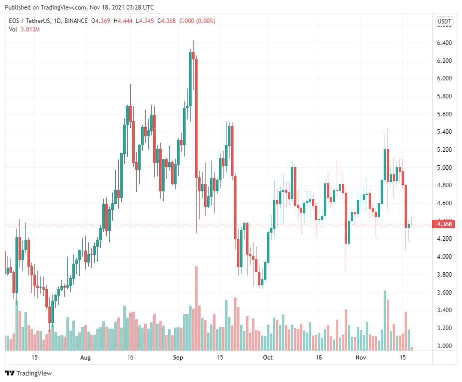 Cộng đồng EOS muốn “lấy lại” những token của Block.one trị giá 196 triệu đô la