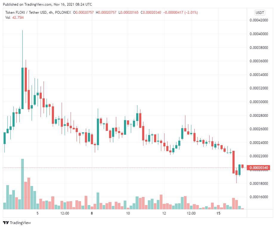 London muốn cấm quảng cáo tiền điện tử trên phương tiện giao thông công cộng sau chiến dịch của Floki Inu
