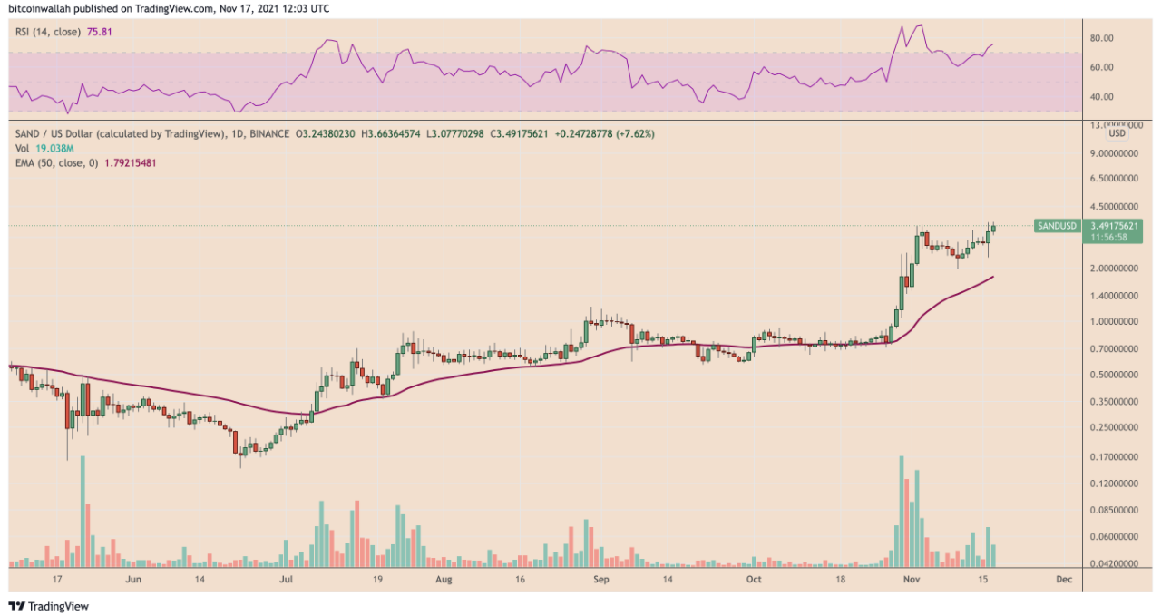 Những token game Metaverse như Ethverse và Axie Infinity thoát khỏi xu hướng giảm giá của thị trường