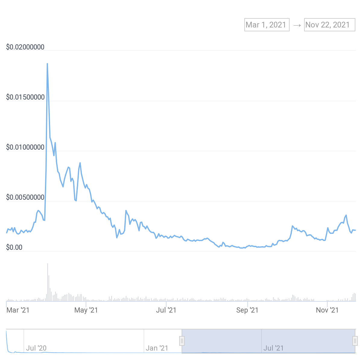 Nền tảng thanh toán tiền điện tử ZelaaPayAE kiện Bittrex vì hành vi trộm cắp sau khi niêm yết giả mạo
