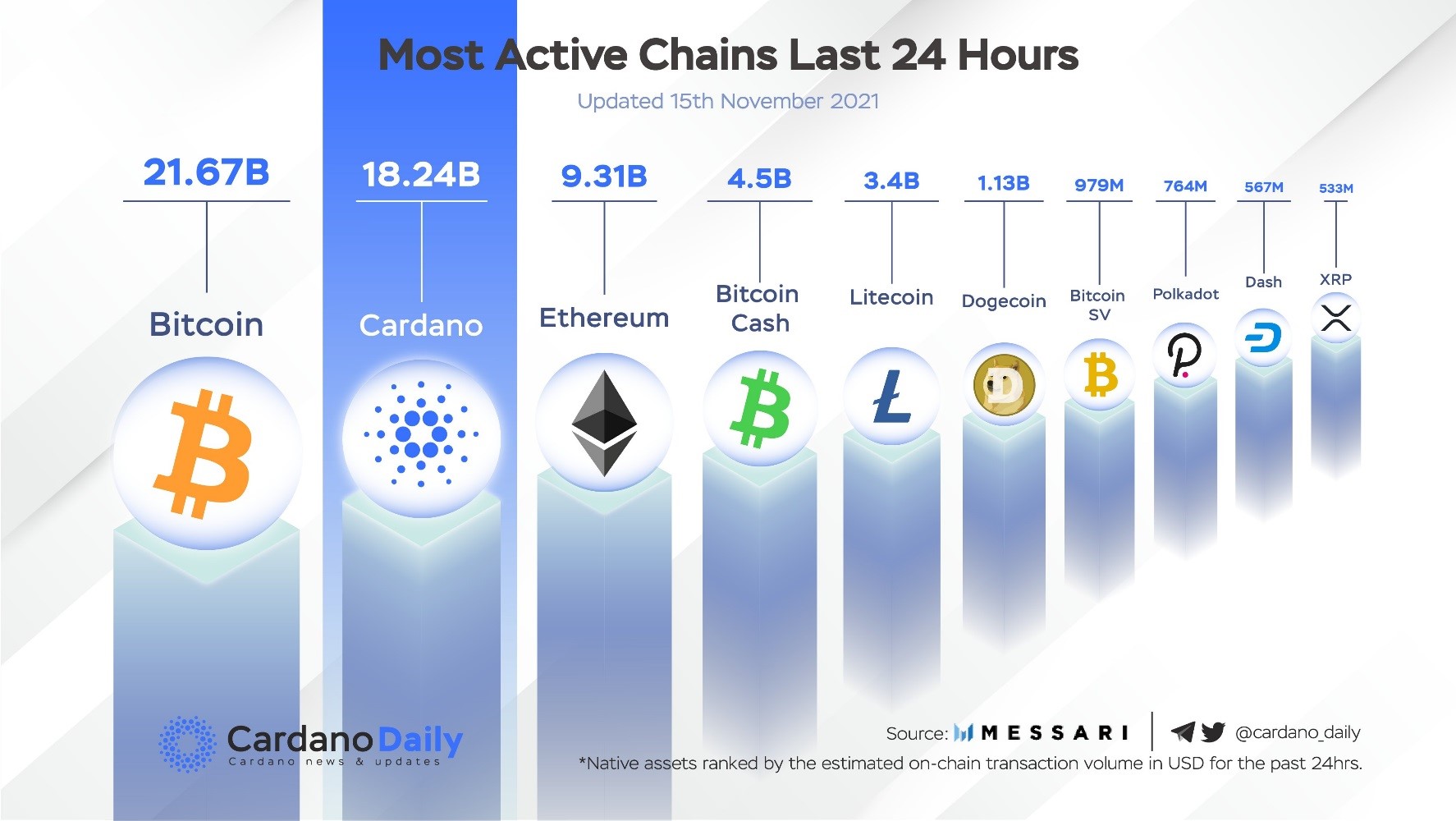 Cardano 1