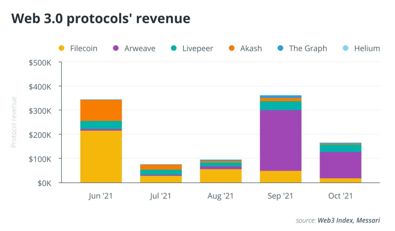 Ba đặc điểm của Web 3.0 giúp khắc phục những lỗi xảy ra với Internet hiện tại