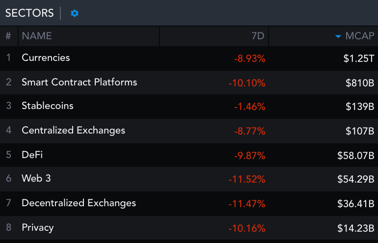 Những token game Metaverse như Ethverse và Axie Infinity thoát khỏi xu hướng giảm giá của thị trường