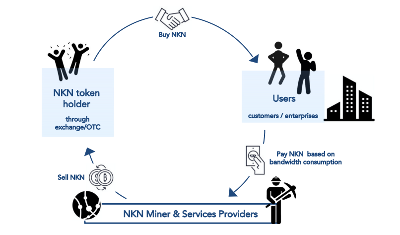 NKN