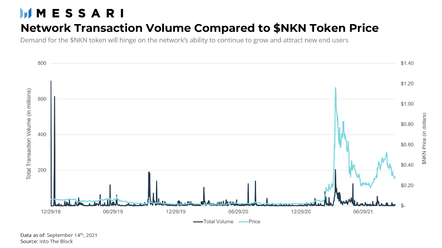 NKN