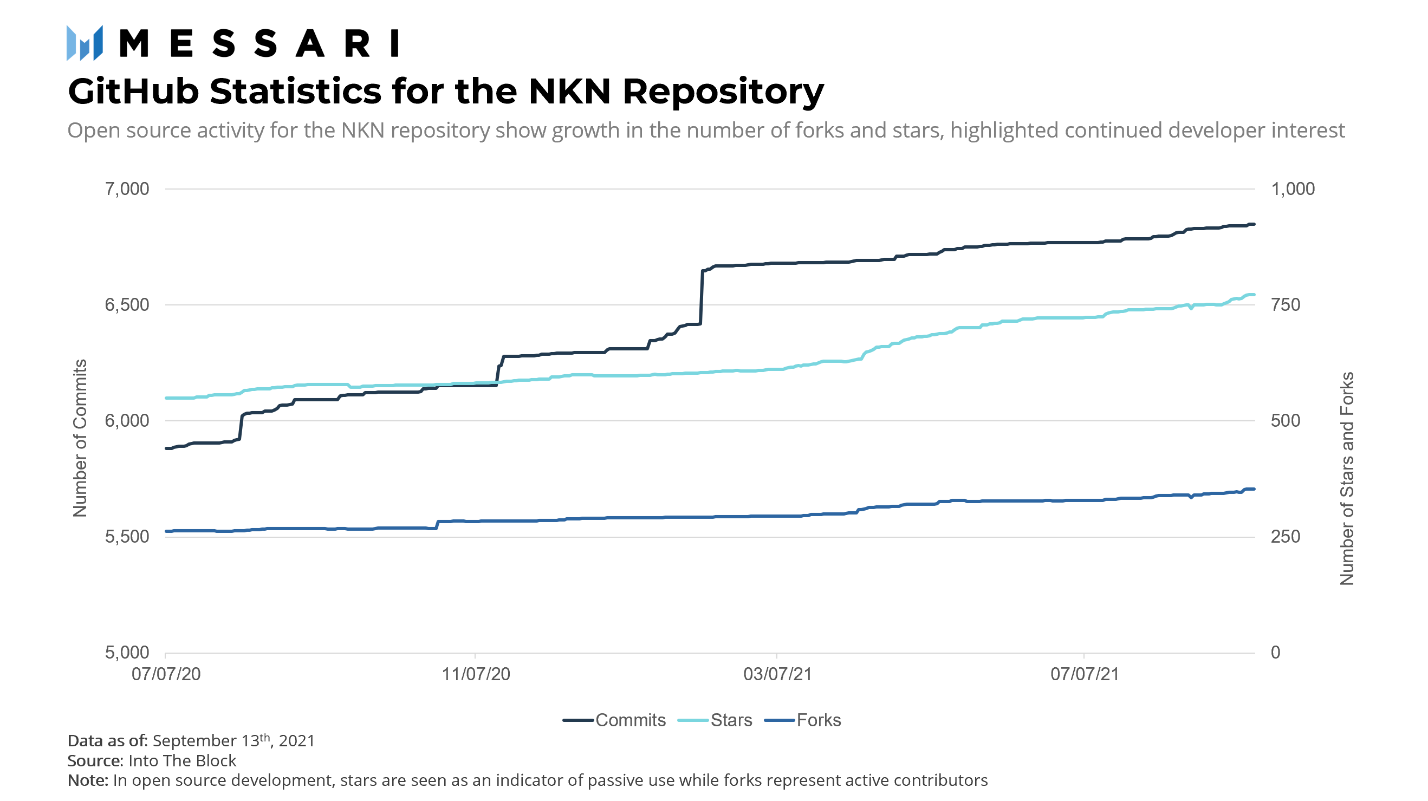 NKN
