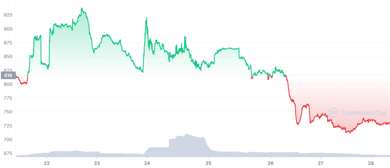 altcoin