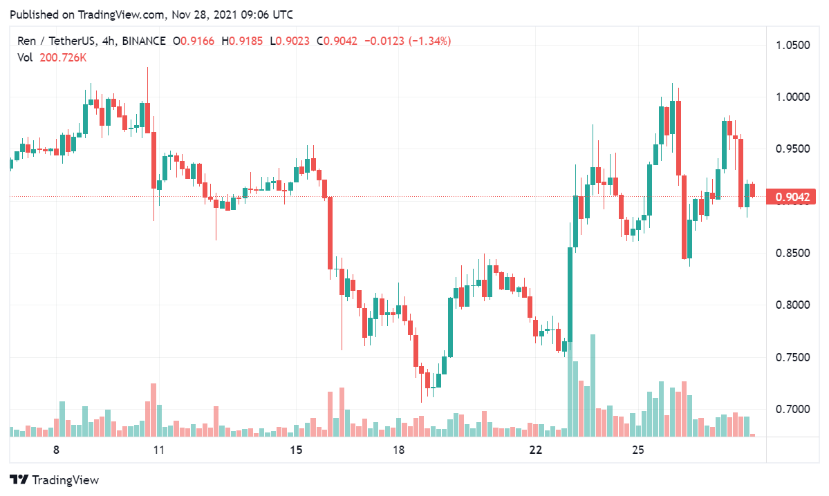 altcoin