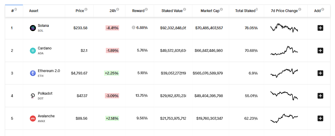 Địa chỉ staking của Cardano (ADA) tăng hơn 100.000 kể từ tháng 9, nhưng vẫn còn nhiều việc cần làm