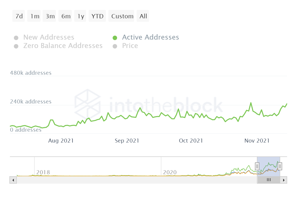 Cardano dẫn đầu dòng vốn chảy vào hàng tuần, nhưng điều gì tiếp theo đối với các nhà đầu tư