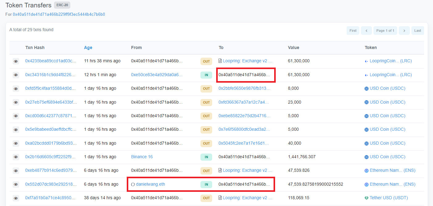 CEO Loopring di chuyển 61,3 triệu LRC, kích hoạt đầu cơ GameStop NFT