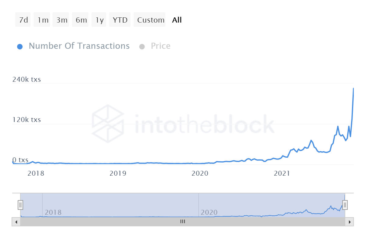 Cardano dẫn đầu dòng vốn chảy vào hàng tuần, nhưng điều gì tiếp theo đối với các nhà đầu tư