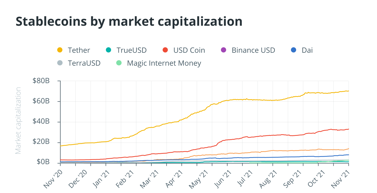 stablecoin