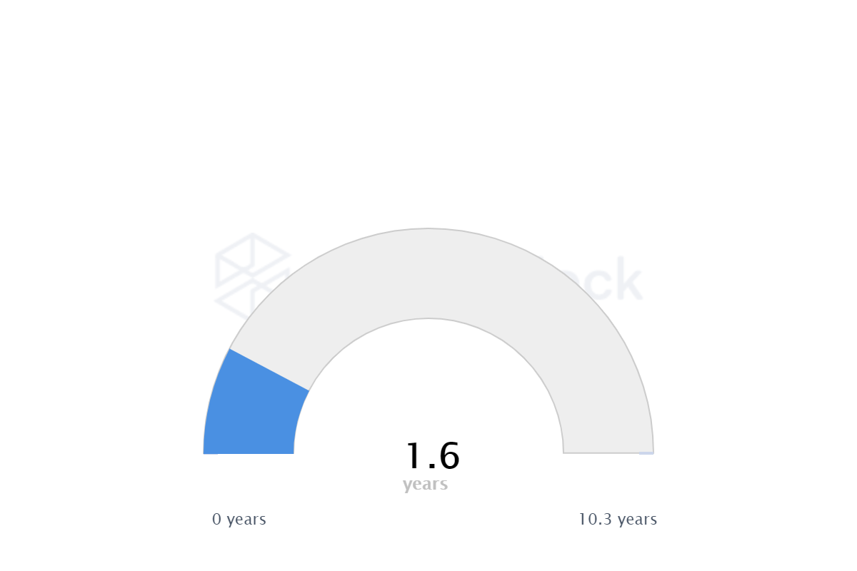 Litecoin có trở thành trung tâm của FOMO trong số các loại tiền điện tử cũ không?