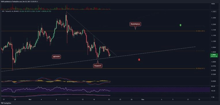 xrp