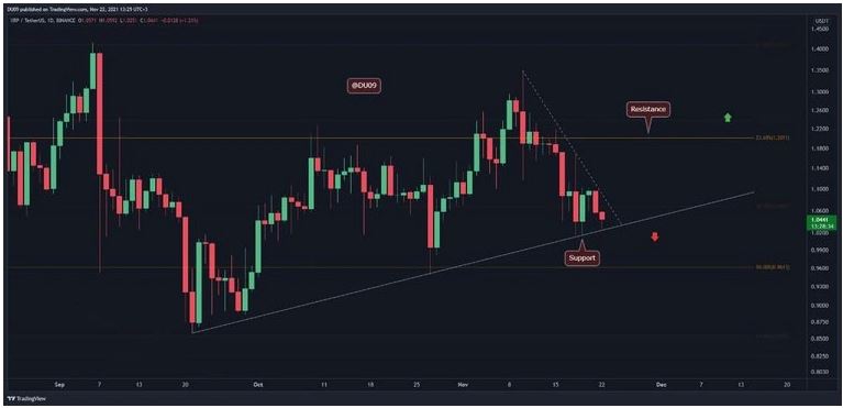 xrp