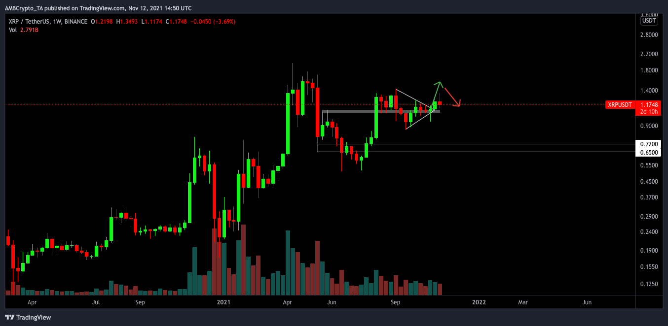 xrp