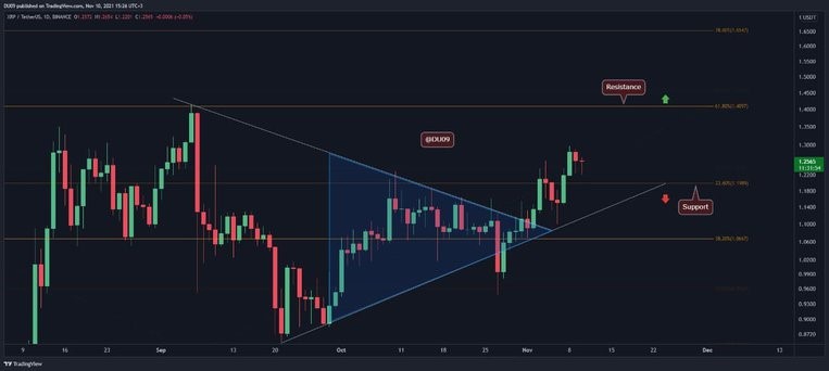 xrp