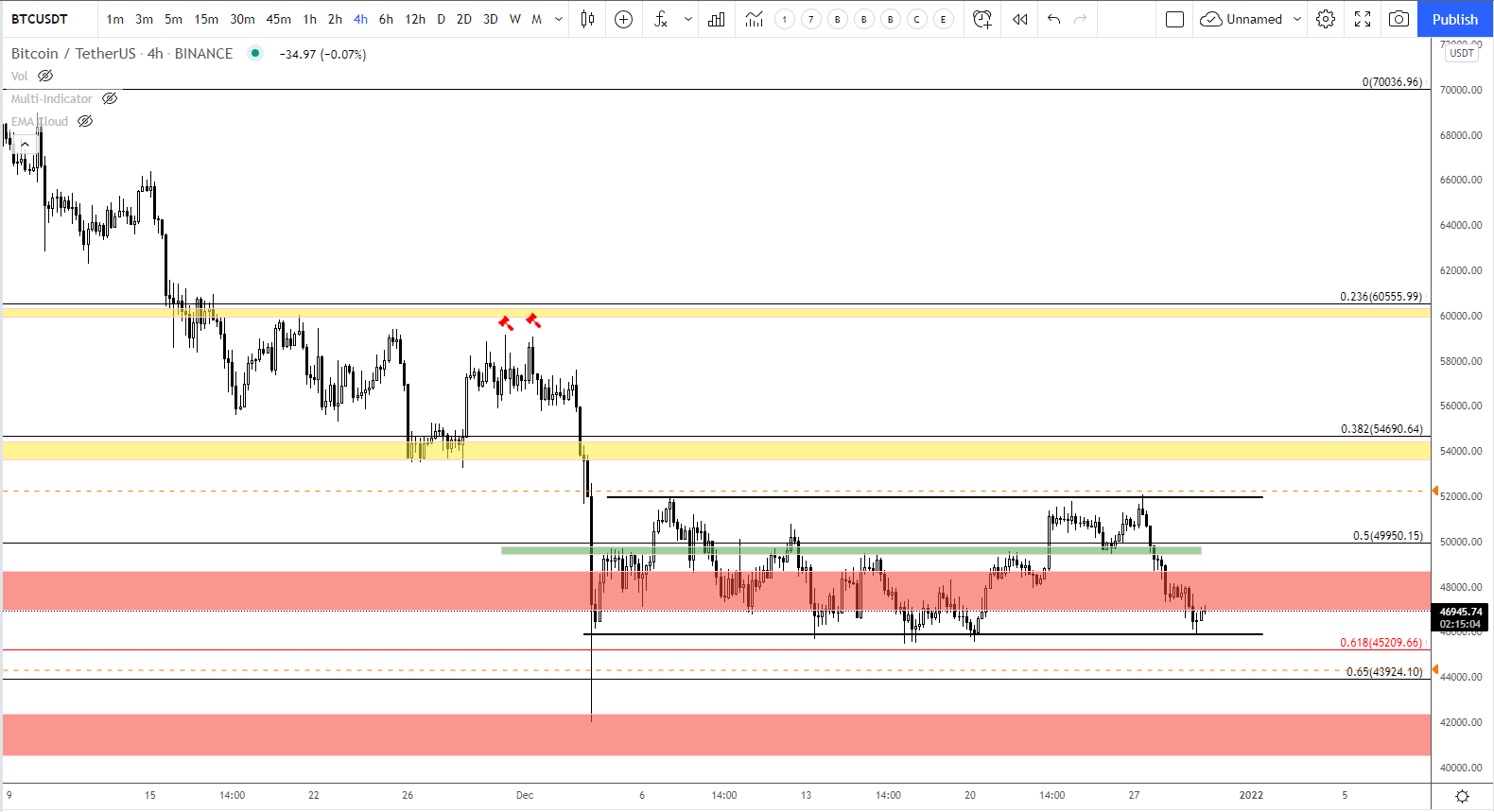 Thất thu trong việc thu thuế các nhà đầu tư tổ chức đè nặng lên giá Bitcoin khi năm 2021 sắp kết thúc