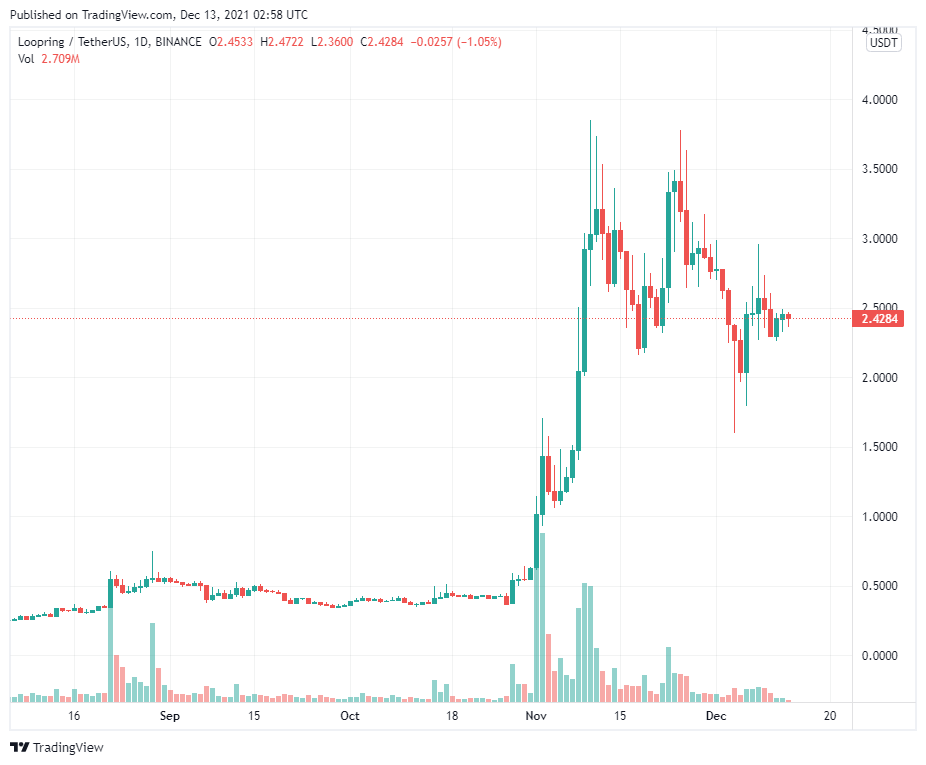 ZK-rollups bùng nổ sau khi nhiệm vụ mở rộng quy mô Ethereum phát triển