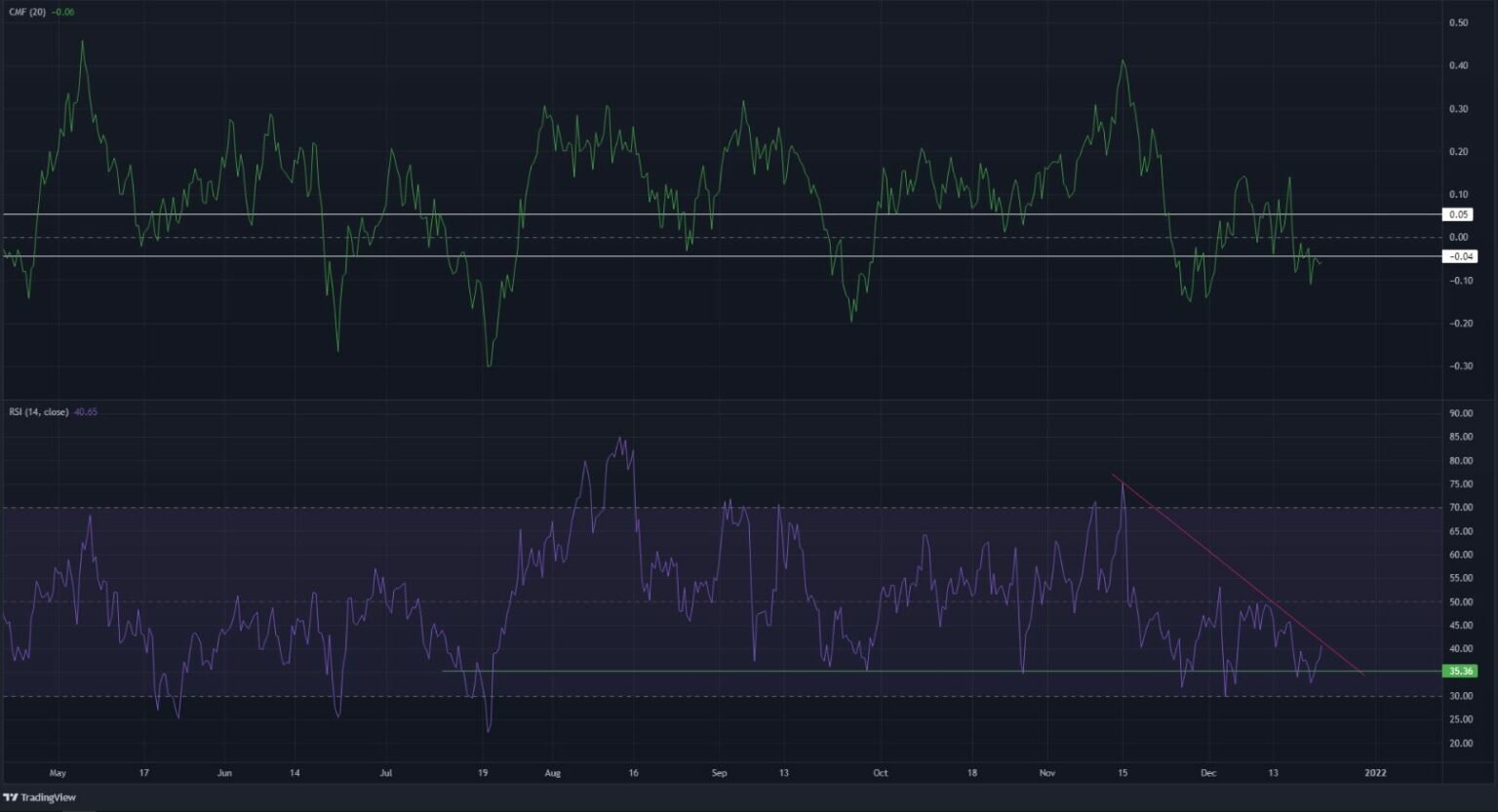 Tron (TRX) bảo vệ vùng hỗ trợ quan trọng nhưng phe bò cần phải vượt qua khu vực này trước khi…