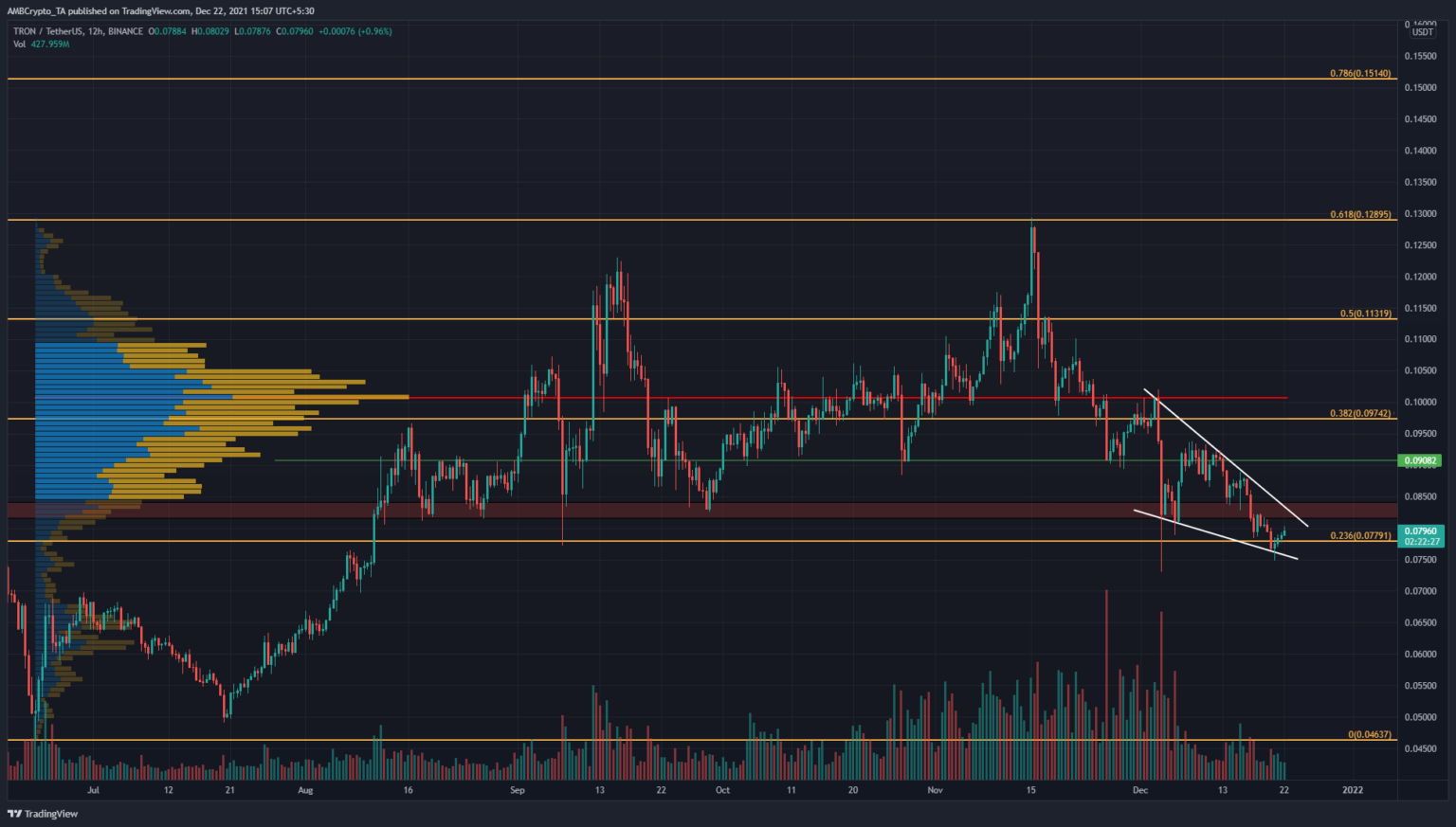 Tron (TRX) bảo vệ vùng hỗ trợ quan trọng nhưng phe bò cần phải vượt qua khu vực này trước khi…