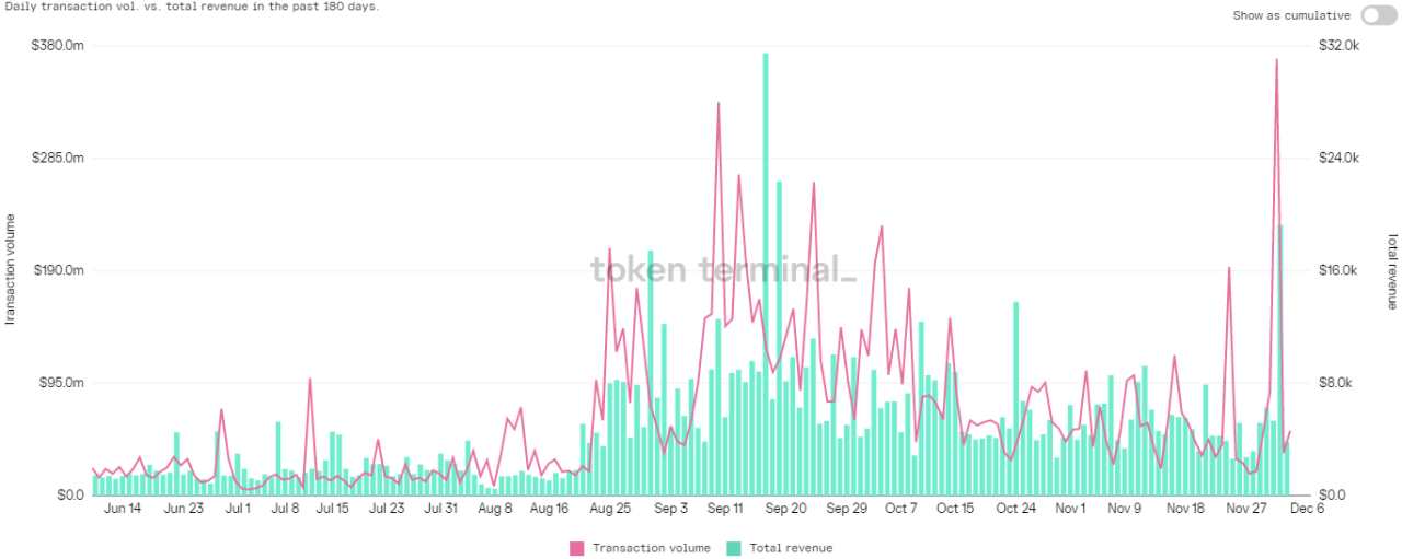 Ba lý do khiến giá Tezos (XTZ) phá vỡ xu hướng giảm với mức tăng gần 70%