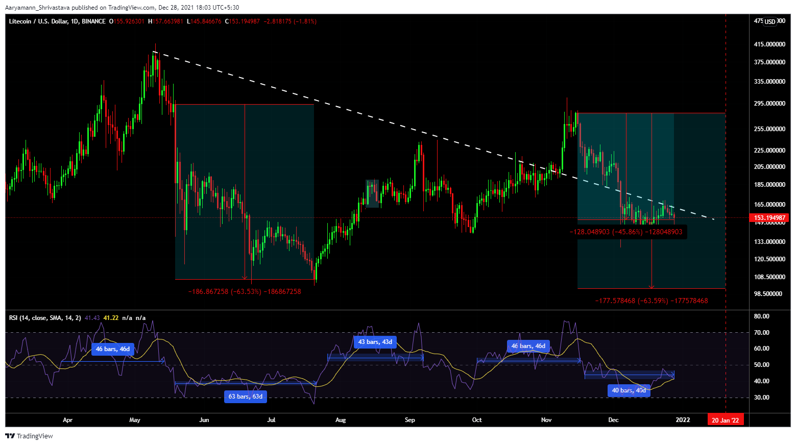 ltc