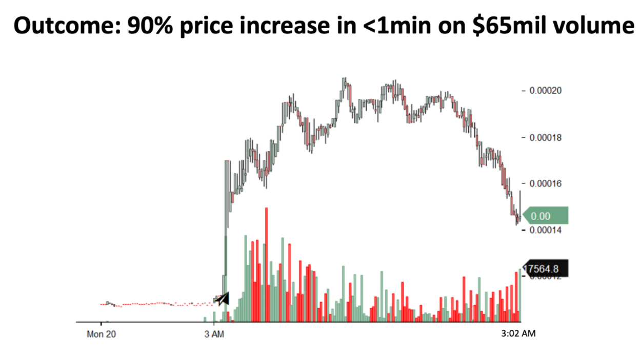 ASIC tiết lộ cách họ thâm nhập vào những nhóm Telegram ‘pump and dump’ tiền điện tử