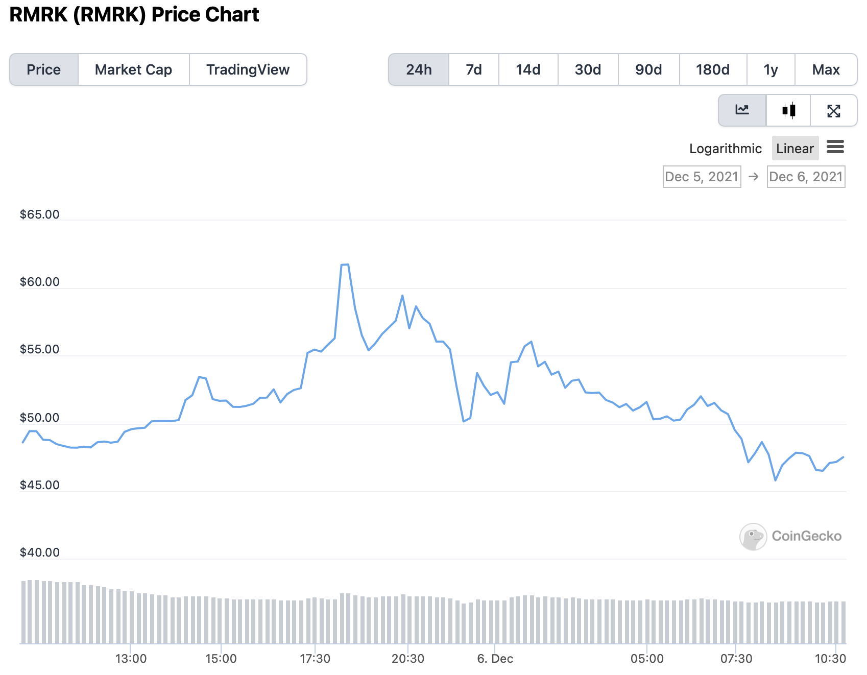 top-5-token-metaverse-day-hua-hen-ban-can-phai-biet[1]