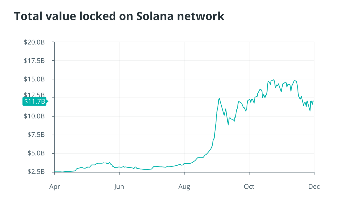 Solana network