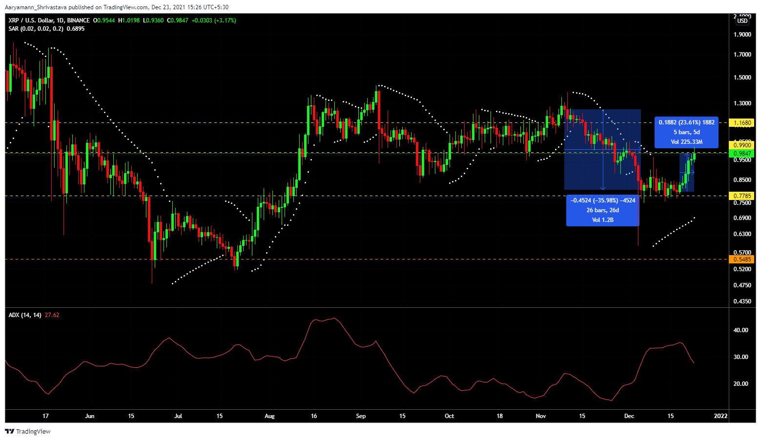 XRP 1