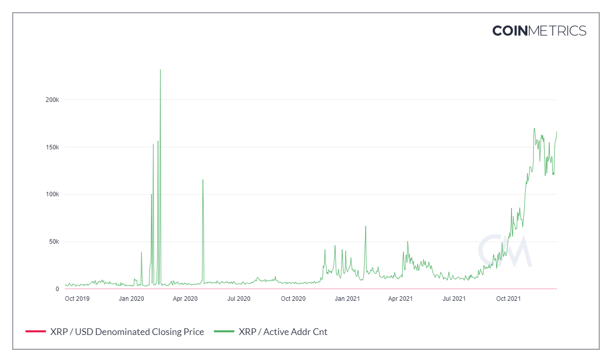 XRP 2