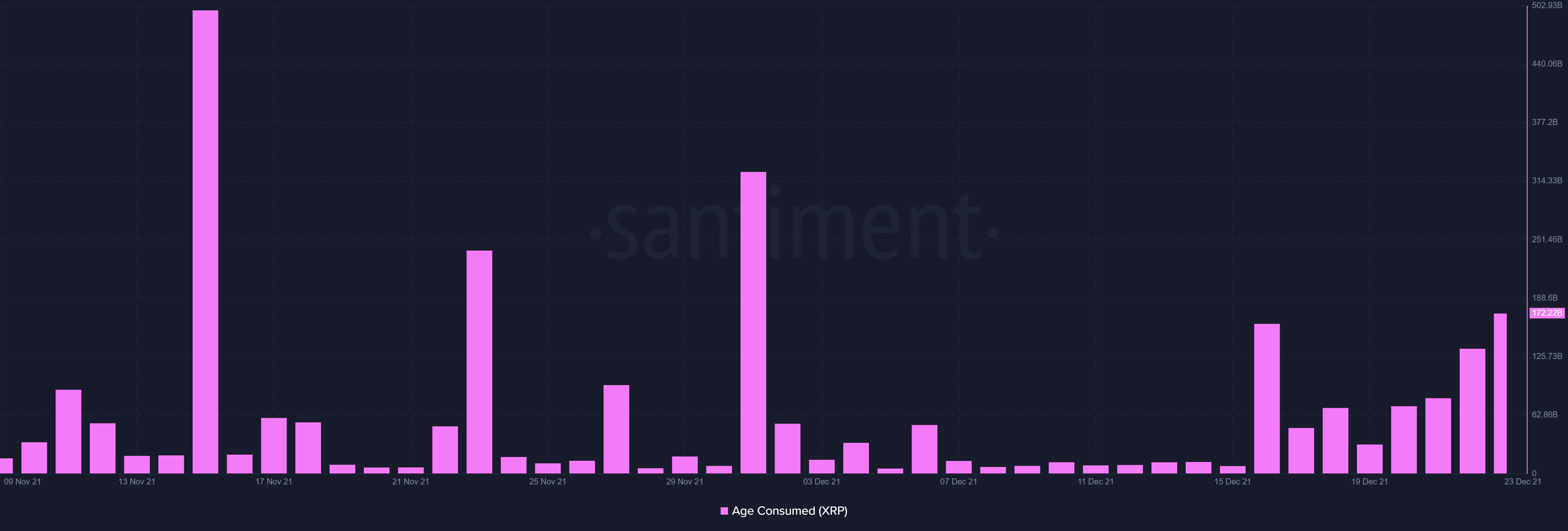 XRP 3