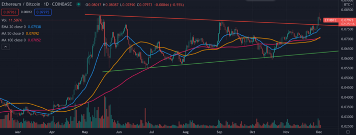 altcoin