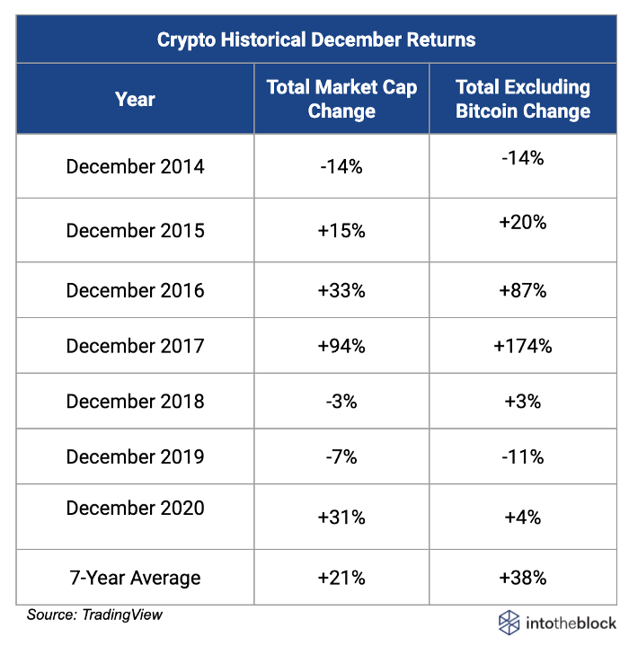altcoin