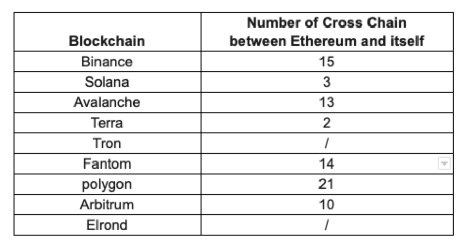 5 điều cần cân nhắc khi đánh giá một blockchain mới