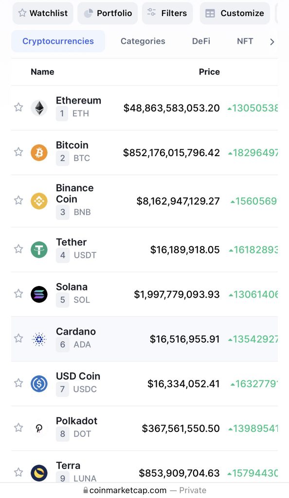 coinmarketcap-gap-loi-day-gia-bitcoin-len-muc-cao-vo-ly-o-852-ty-usd