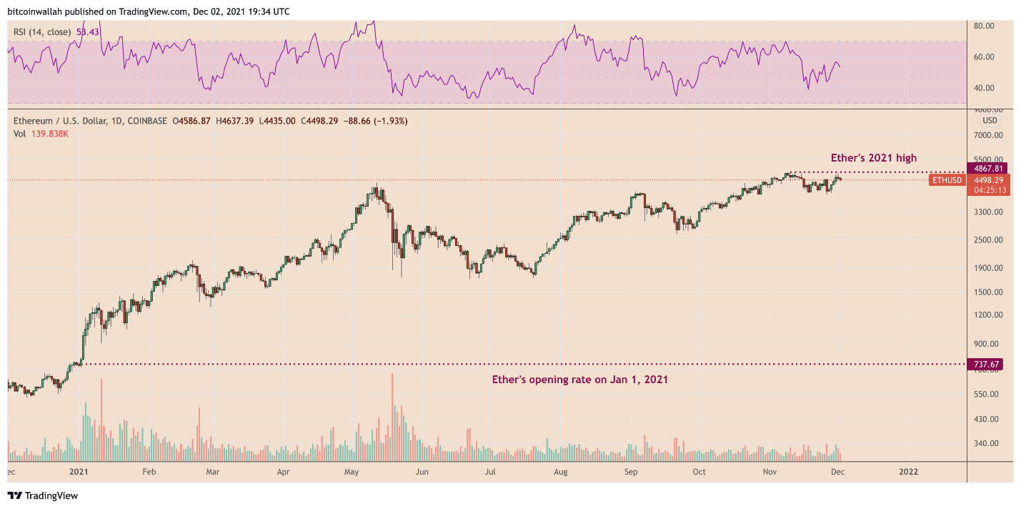 eth