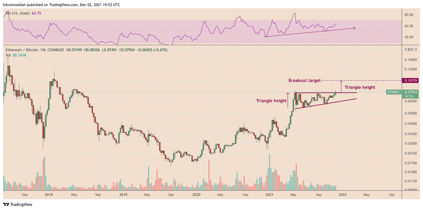 eth