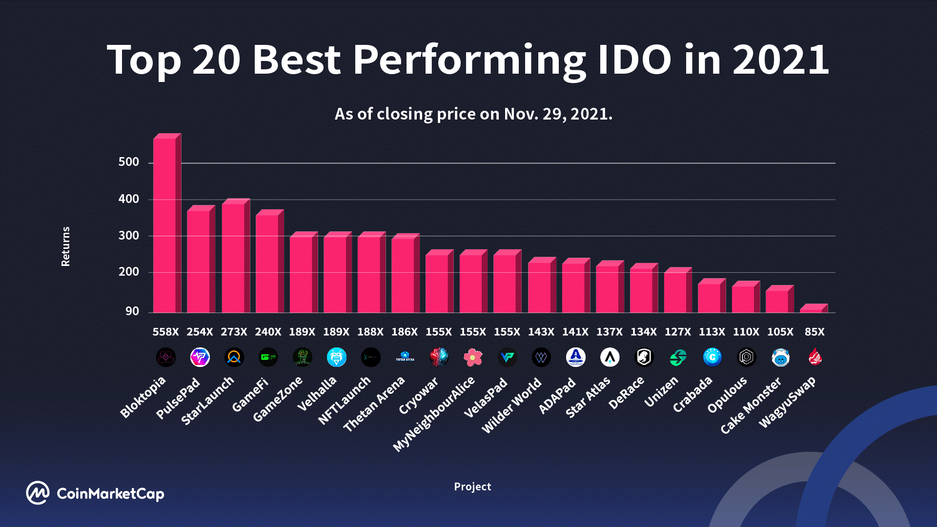 ido