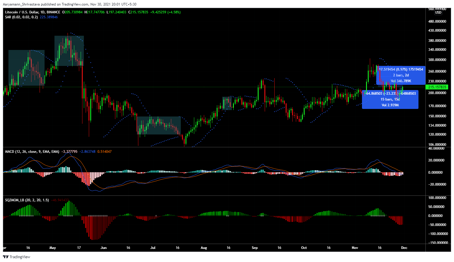 ltc