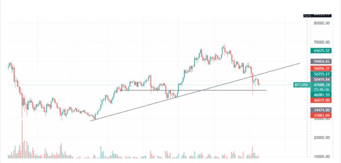 tin-van-crypto-10-12